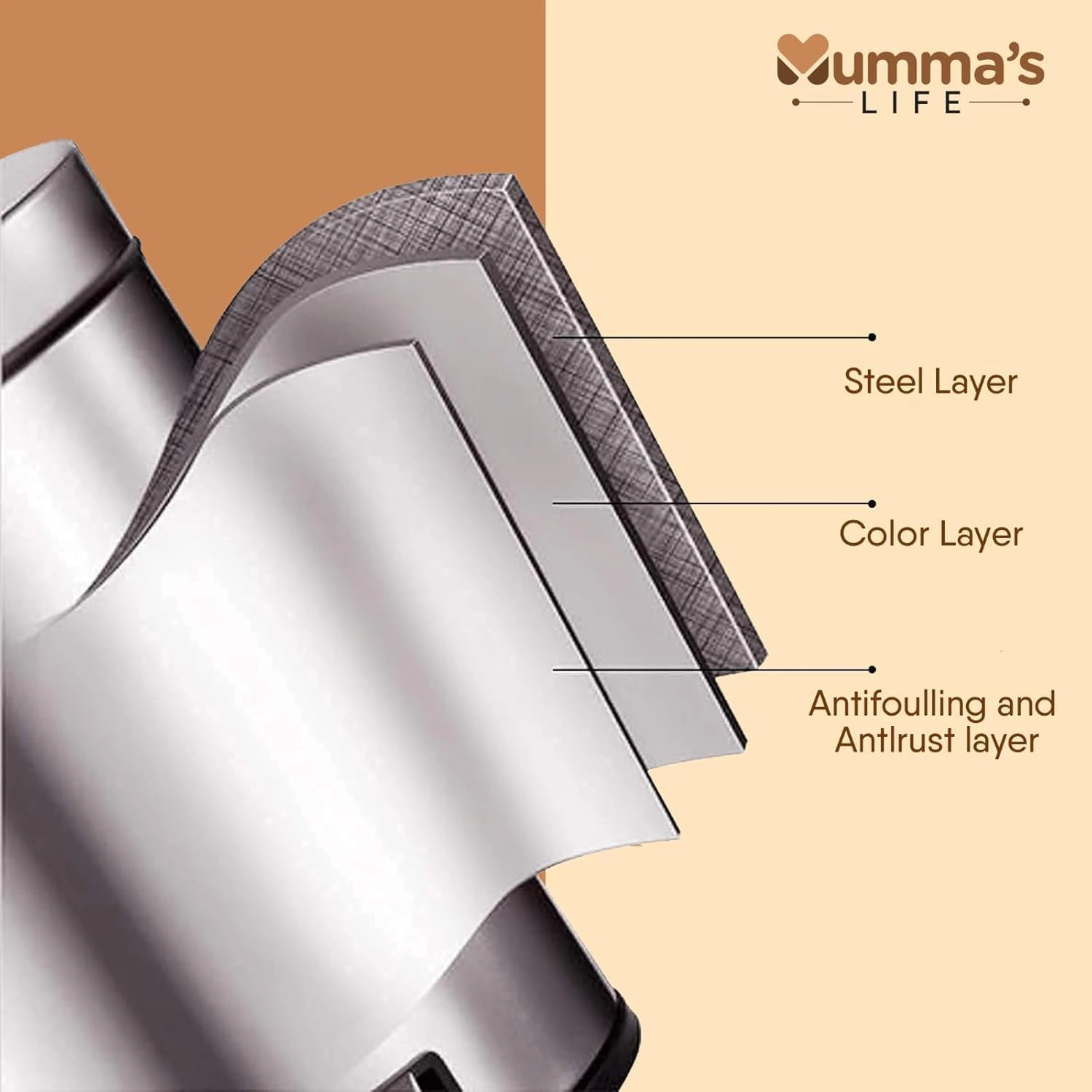  5L Dustbin for Bathroom with Lid – Stainless Steel Silver Pedal Bin with Plastic Inner Bucket & Lid  view 6