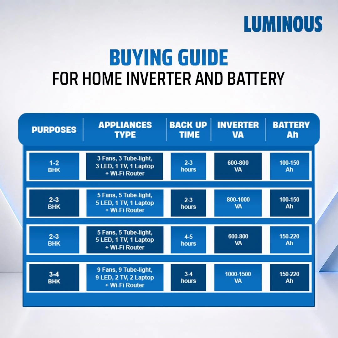 Luminous Power Sine 800 Pure Sine Wave Inverter for Home,Office & Shops | 700VA Inverter view 3