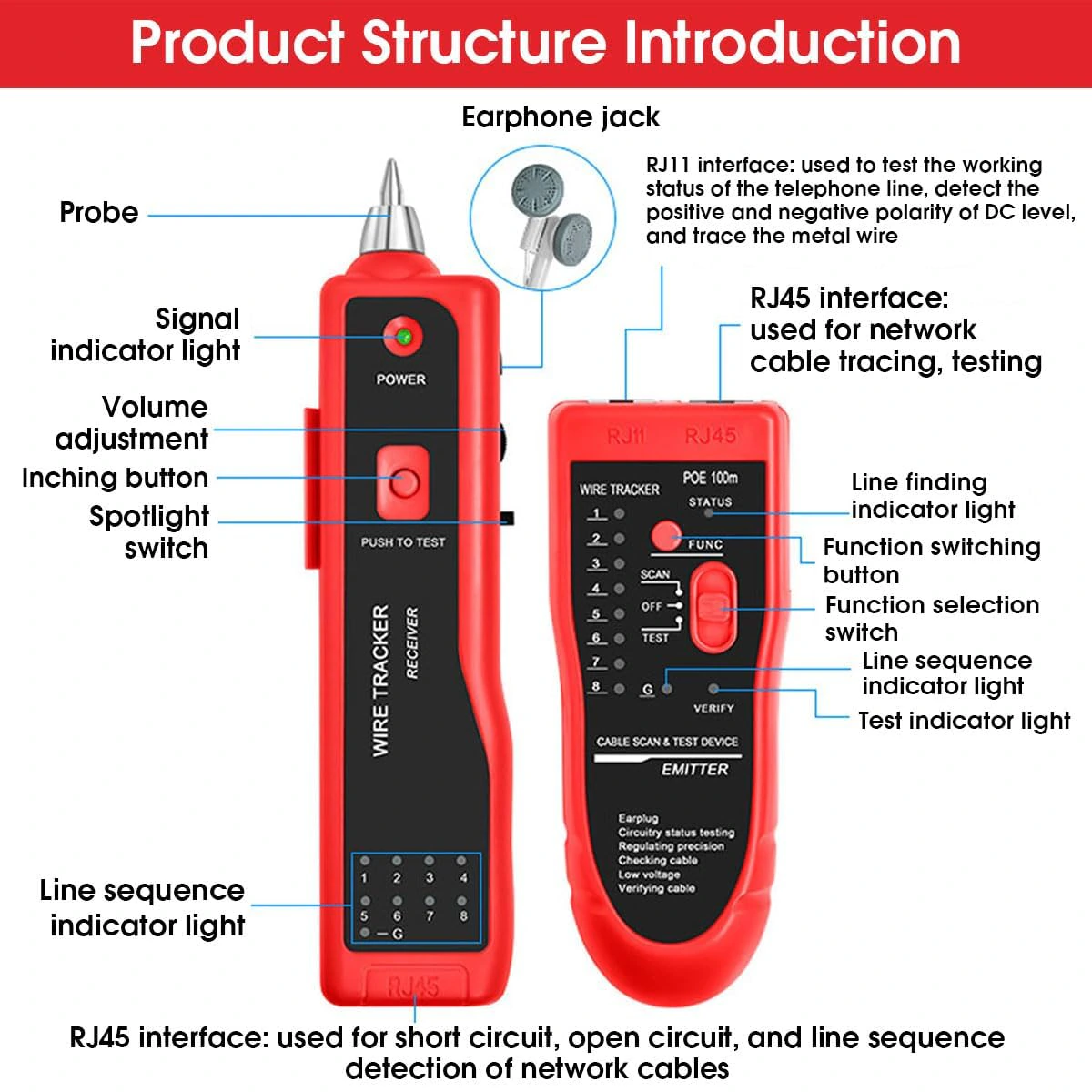  Ethernet Wire Tracker | Network Cable Tester |  RJ11 RJ45 CAT5 view 2