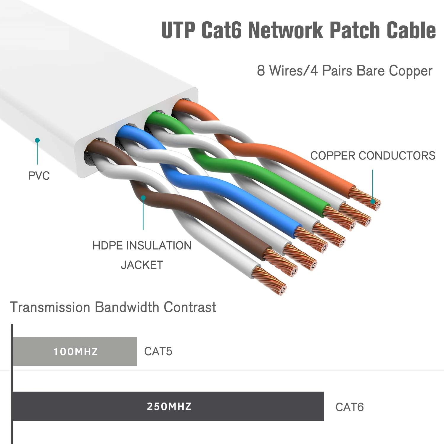 Cat 6 Ethernet LAN Cable 15 Meter | Flat RJ45 UTP Network Cable | 250MHz, 1Gbps High-Speed Internet Cable | Gray view 6