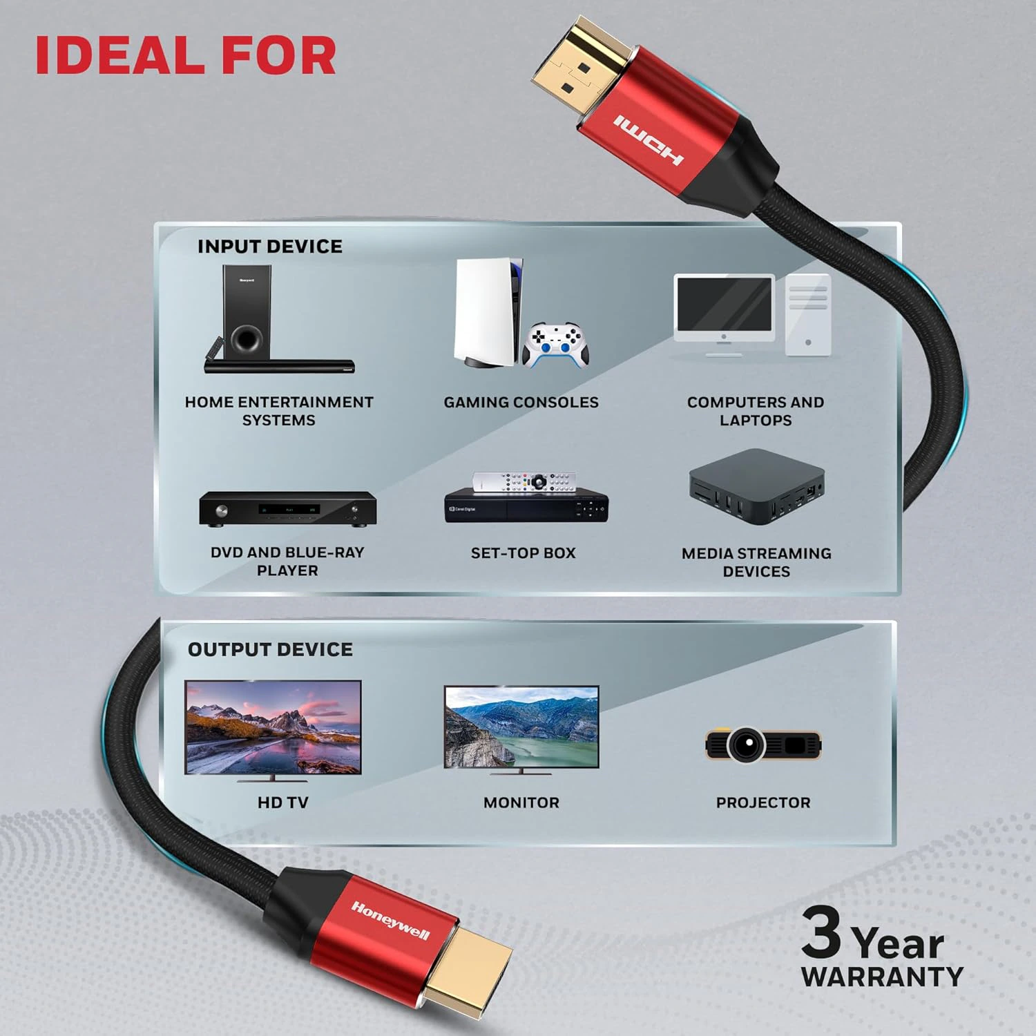 Honeywell HDMI Cable 2.1 with Ethernet,5 Mtr(16.4ft) view 4