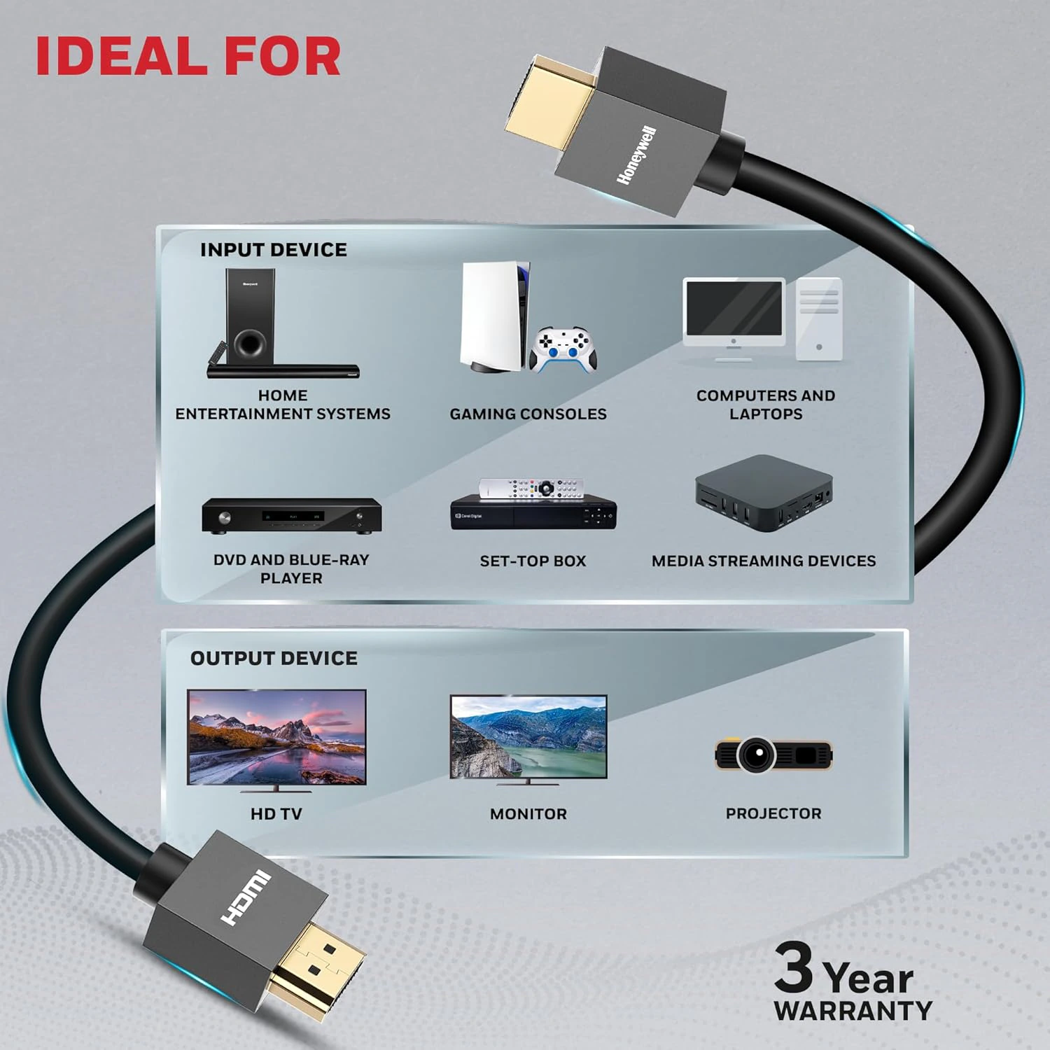 Honeywell HDMI Cable v2.0 with Ethernet,10 Mtr view 4