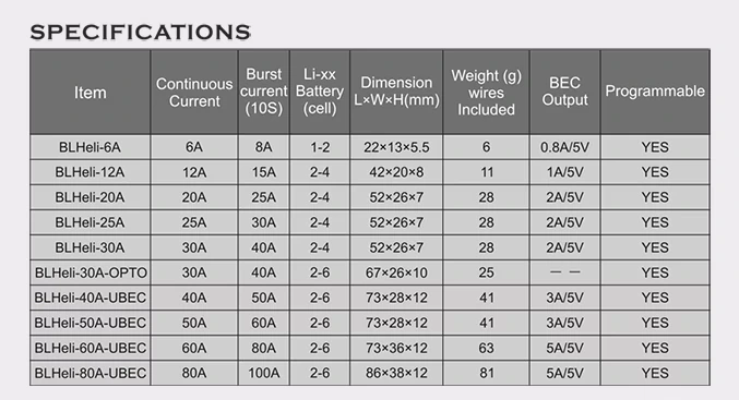 Emax BLHeli Series 12A ESC with Oneshot (Original) view 4
