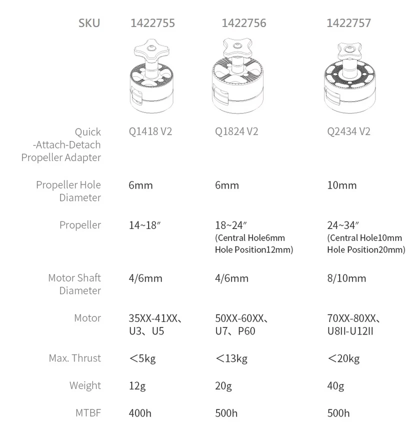 T Motor Quick-Attach-Detach Propeller Adapter Q2434 - V2 view 4