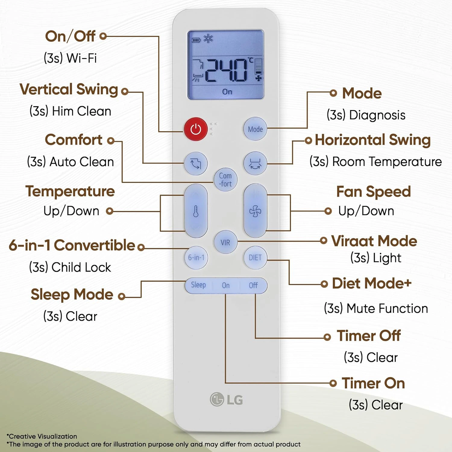 LG 5800W Max Cooling Capacity, 5 Star, 100% Copper Tubes, 1.42 Ton Inverter Split AC view 5