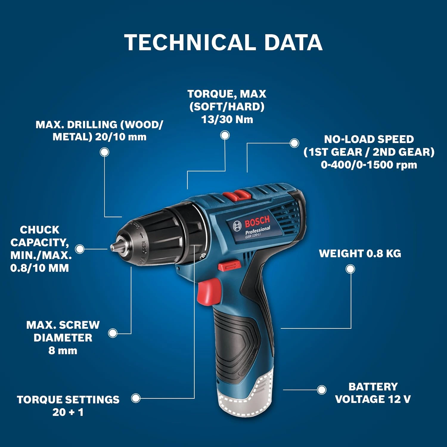 BOSCH Professional GSR 120 Li Cordless Drill Driver | Speed (1st/2nd)- 0-400/0-1500 RPM | view 4