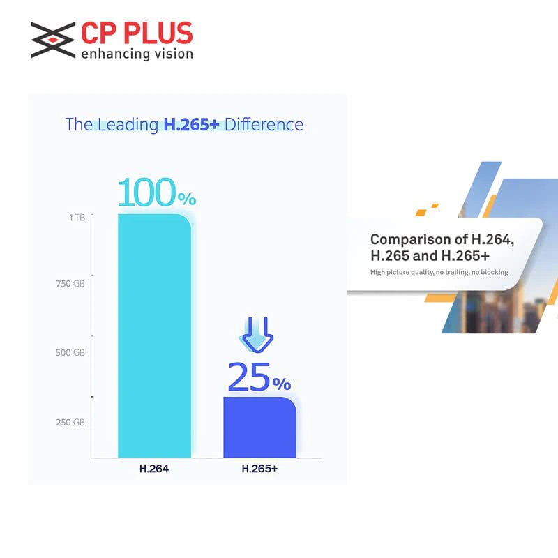 CP Plus 4CH DVR + 5MP (Guard+) Audio Recording 4 Dome Cameras with 24/7 (Day/Night Color Vision) + 1TB HDD + Copper Cable Roll (1+3) + 4CH SMPS + BNC &... view 6