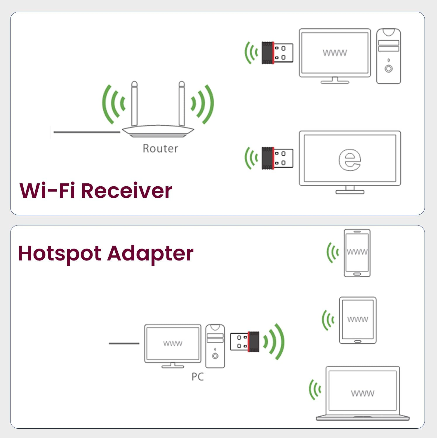 Portronics Wiplug 150 WiFi USB Mini Adapter Supports Wireless Data Upto 150 Mbps, Hotspot Adaptor, IEEE 802.11 b/g/n Support,Advanced WPA/WPA2 Security... view 6