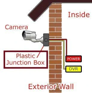 Bectro 4×4 Inch Square PVC CCTV Junction Box | Virgin Made | For CCTV & Electricals with Self-Tightening Screws (Pack of 4) view 3
