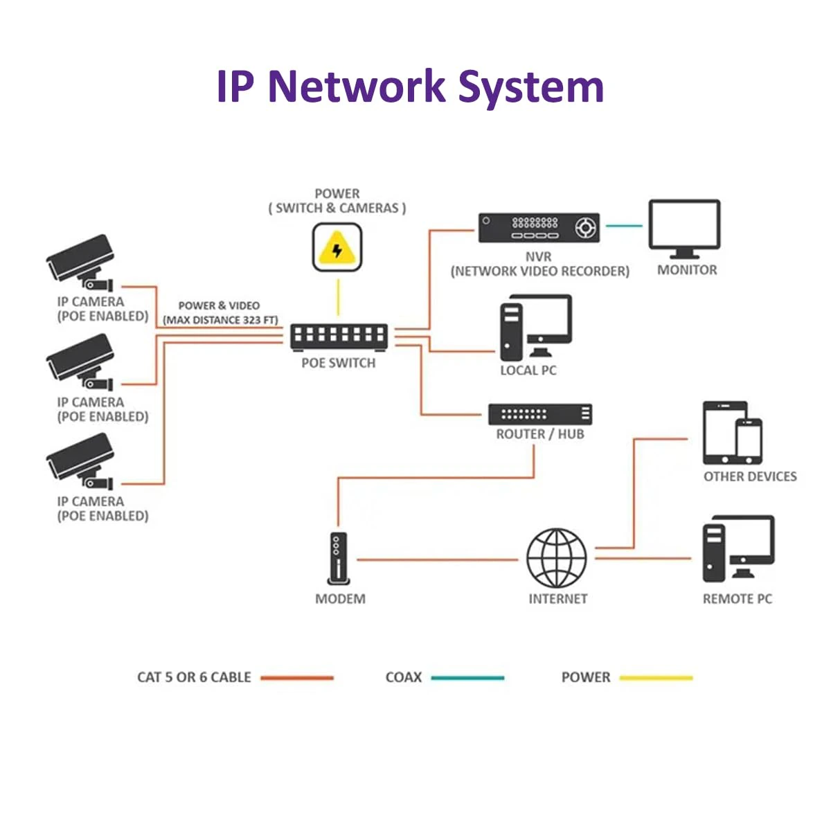 CP Plus IP illumax 16 CH AI NVR, 4MP 10 Dome & 6 Bullet IP Cameras view 4