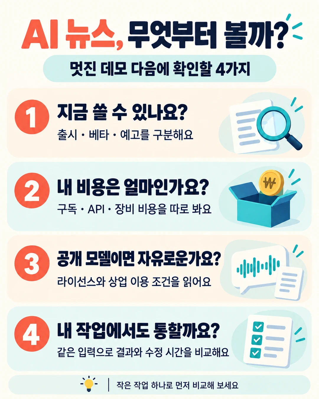 출시 상태와 전체 비용, 상업 이용 조건, 실제 작업 적합성을 확인하자는 네 가지 질문을 담은 카드