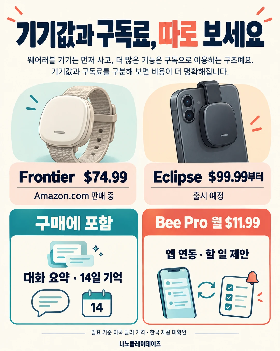 Frontier 74.99달러와 Eclipse 99.99달러부터의 가격, 구매에 포함되는 대화 요약·14일 기억과 월 11.99달러 Pro의 앱 연동·할 일 제안을 비교한 카드