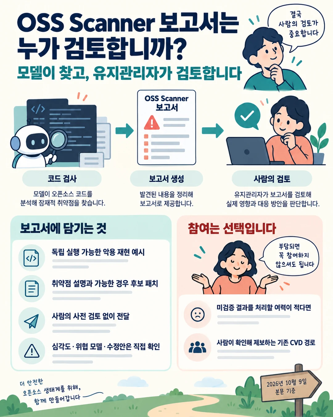 코드 검사에서 보고서 생성과 유지관리자 검토로 이어지는 흐름과 선택형 참여 안내