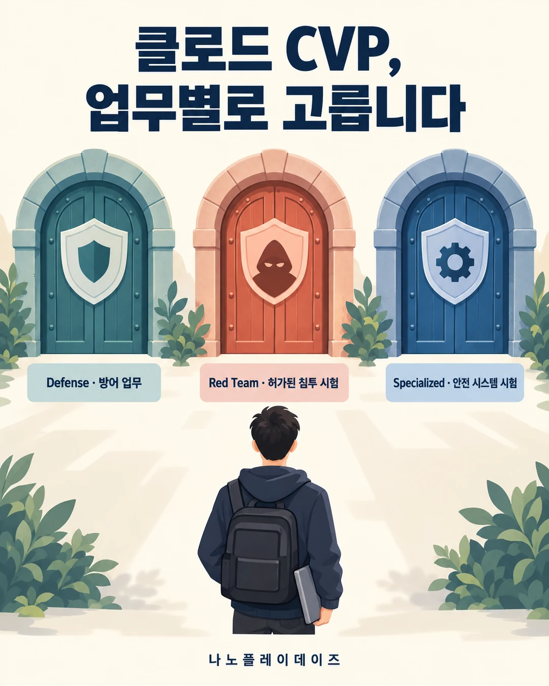 보안 연구자가 Defense·Red Team·Specialized의 세 출입문을 바라보는 카드