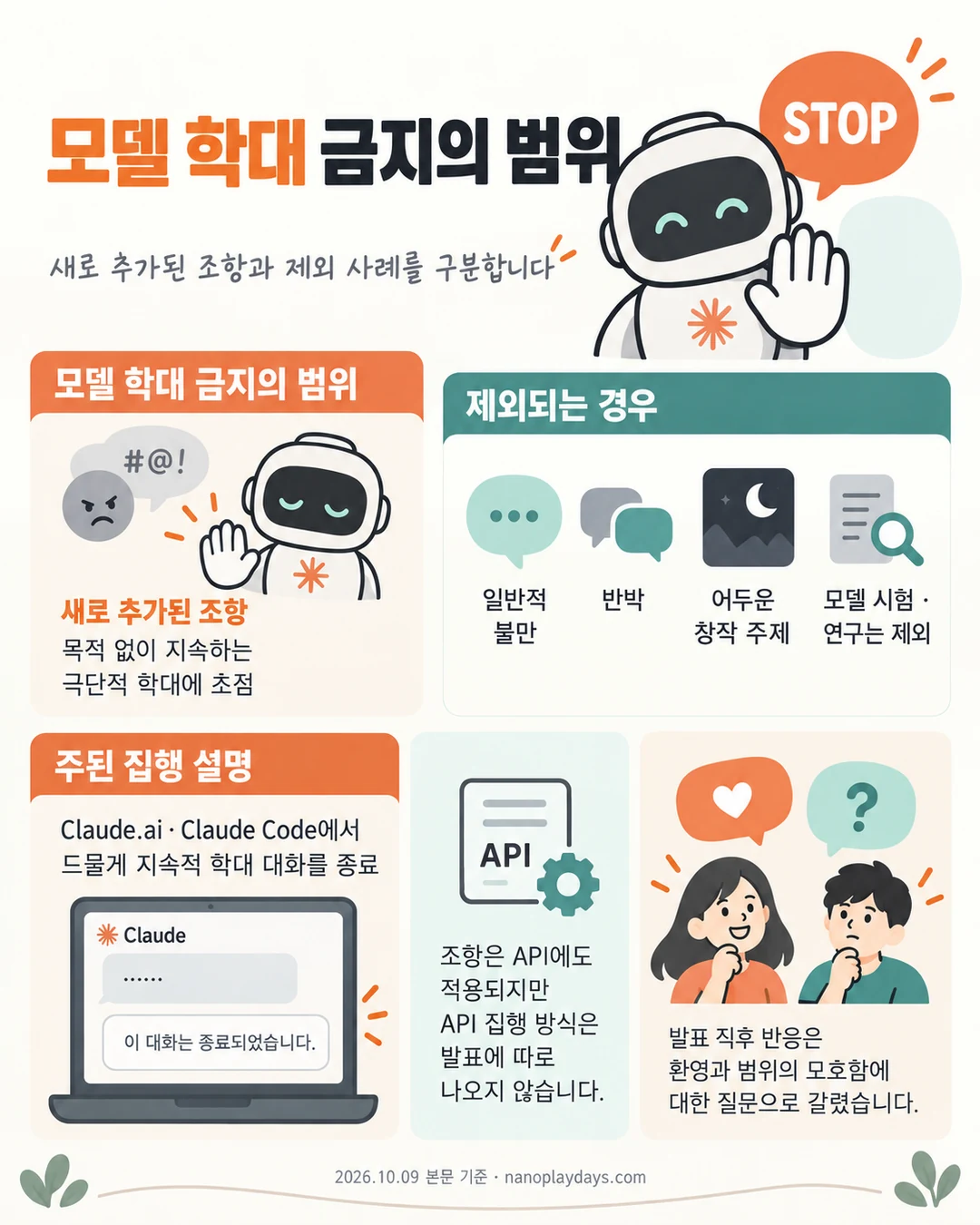 목적 없이 지속하는 극단적 모델 학대와 일반 불만·반박·창작·시험·연구의 제외를 나누고 대화 종료 방식을 설명한 카드