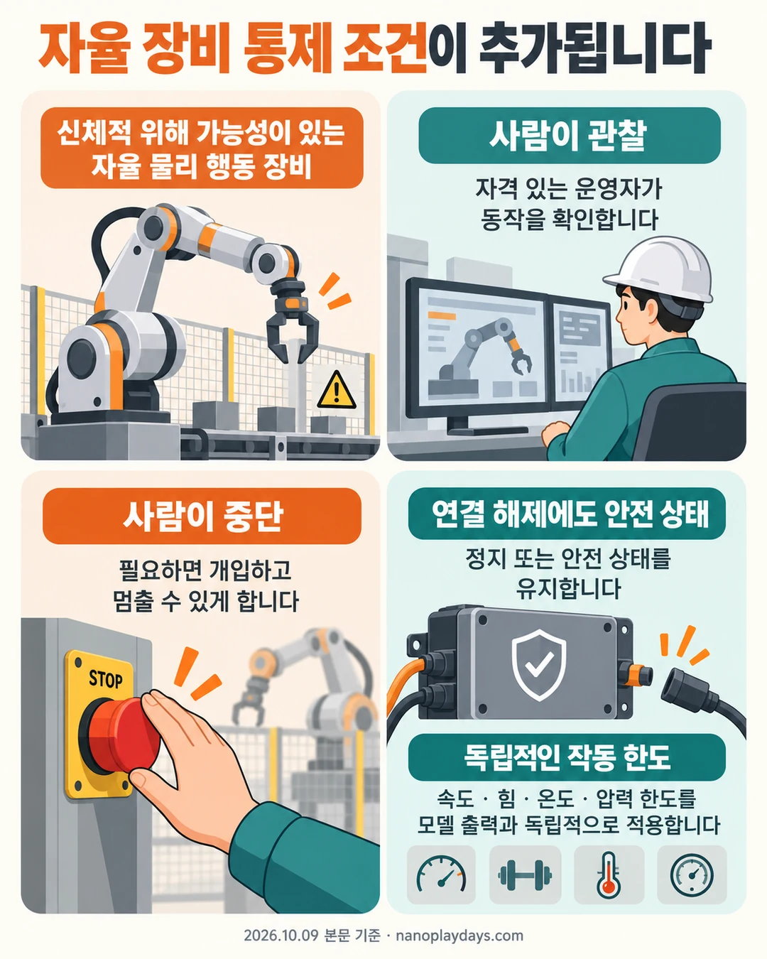 로봇 옆의 운영자와 중단 버튼, 연결 해제 안전 상태 및 모델과 독립적인 속도·힘·온도·압력 제어를 보여 주는 카드
