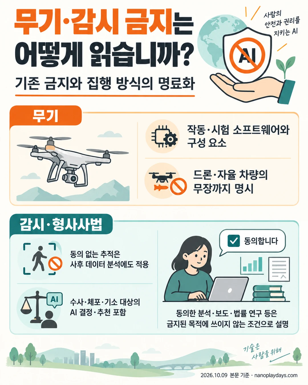 무기 작동·시험 소프트웨어와 무장 드론, 동의 없는 사후 분석 및 개인에 대한 수사 결정 금지를 설명한 카드
