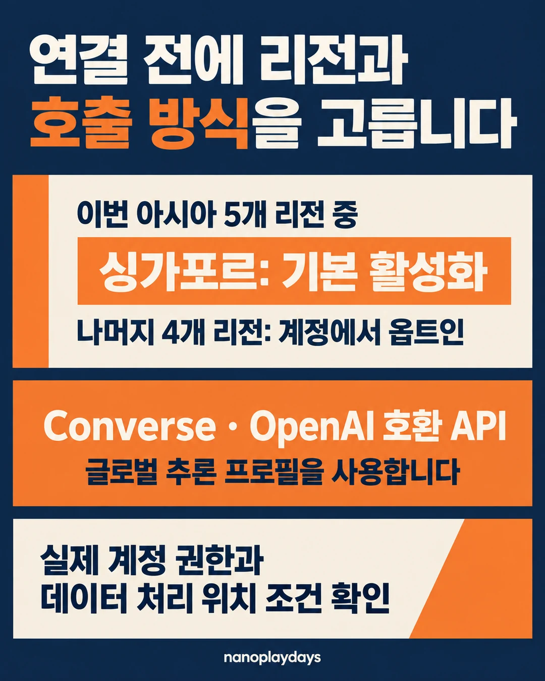 아시아 5개 리전 중 싱가포르 기본 활성화와 나머지 옵트인, Converse·OpenAI 호환 API와 글로벌 프로필 조건을 설명하는 카드