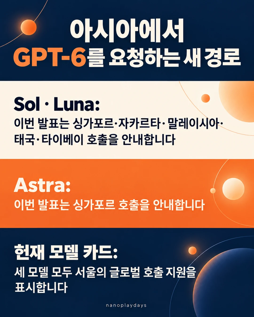 이번 AWS 발표의 Sol·Luna 5개 요청 리전과 Astra 싱가포르 안내, 현재 세 모델의 서울 지원 표시를 구분하는 카드