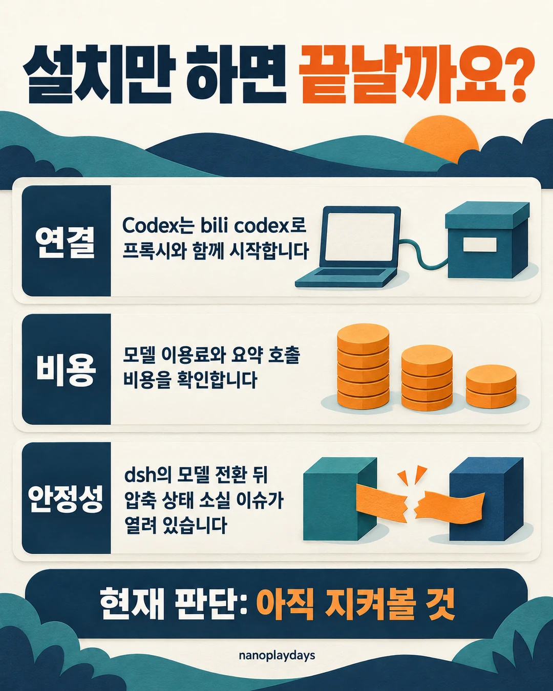 Codex 프록시 연결, 모델과 요약 비용, dsh 모델 전환 오류와 아직 지켜볼 것이라는 판단을 설명하는 카드