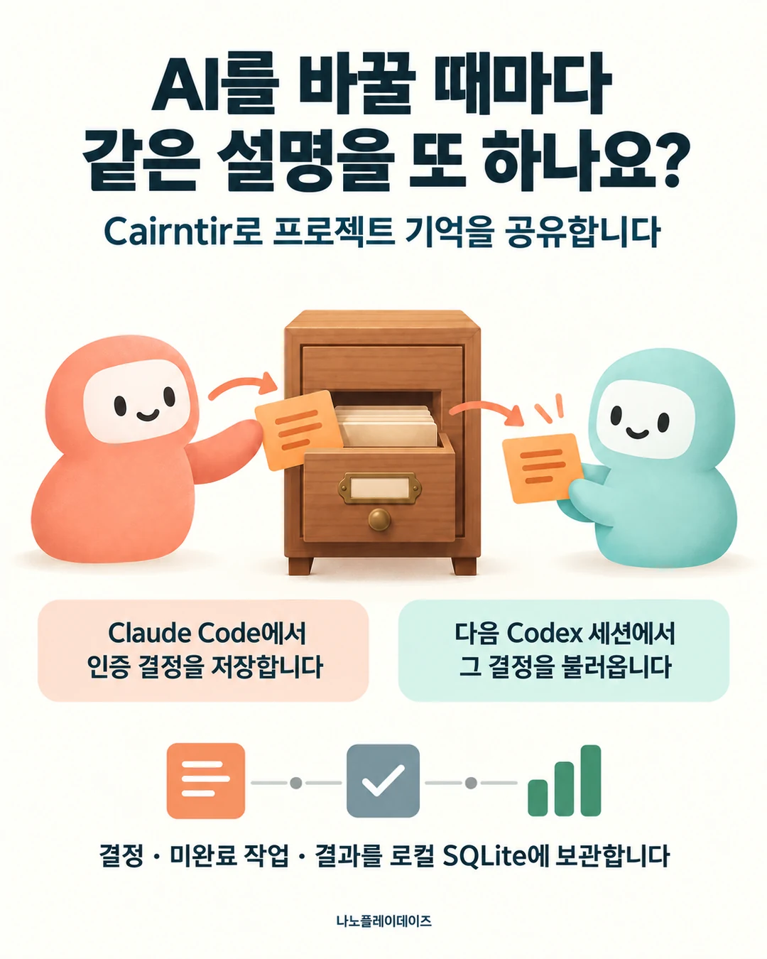 두 코딩 도우미가 하나의 보관함으로 인증 결정을 전달하는 카드