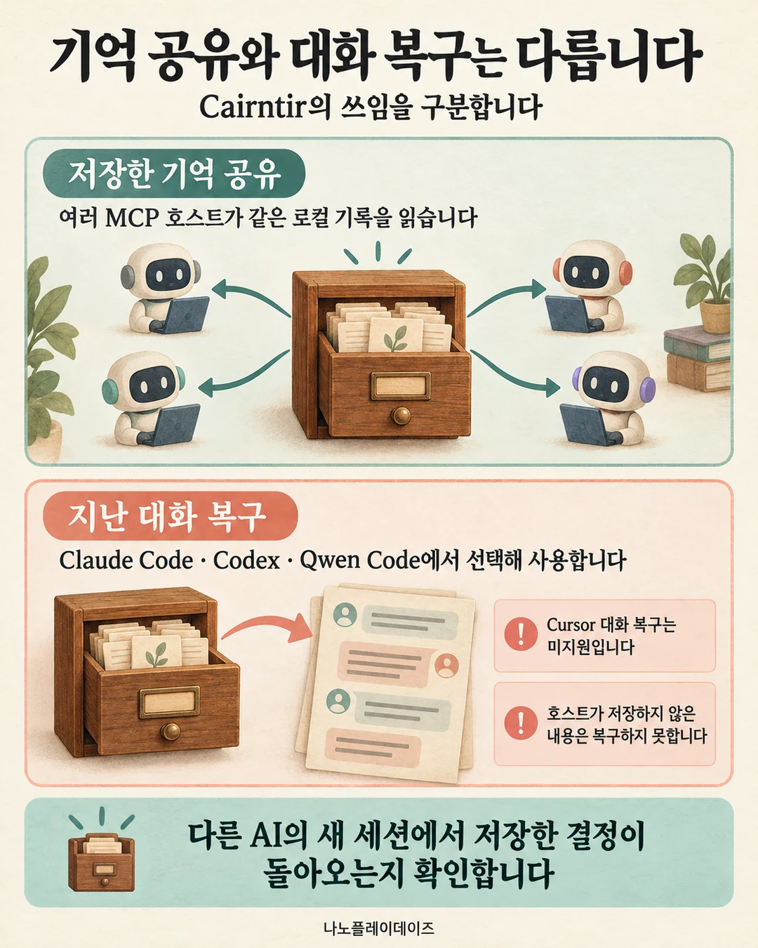 로컬 기억 공유와 대화 복구 지원을 나누고 Cursor 복구 미지원과 저장되지 않은 대화의 한계를 설명하는 카드
