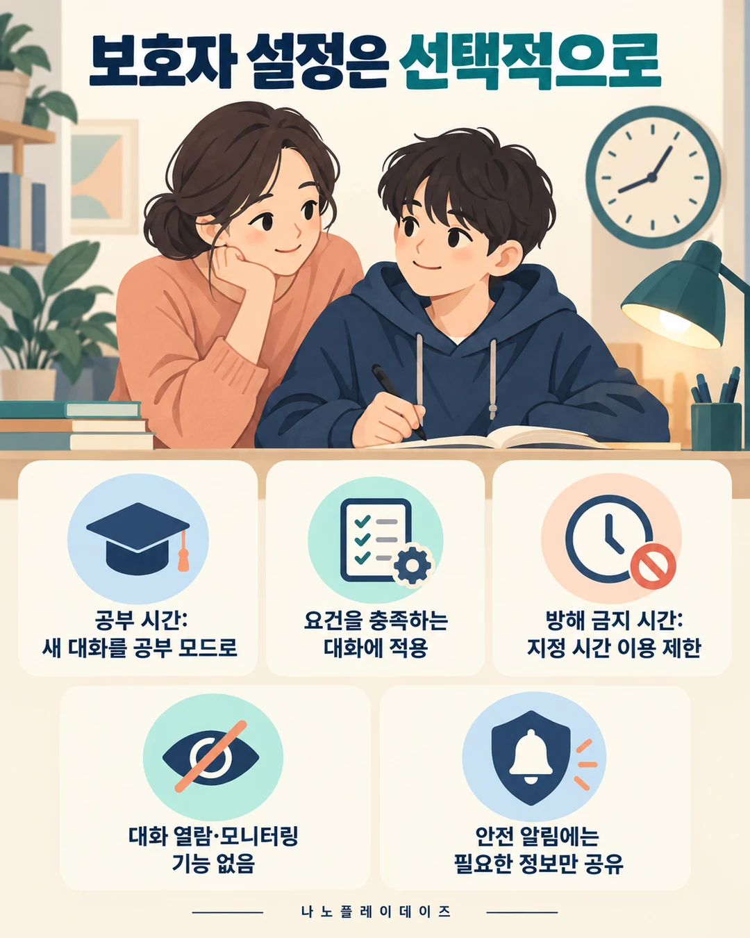보호자와 학생 옆에 공부 시간·이용 제한·대화 열람 불가·안전 알림을 설명한 그림