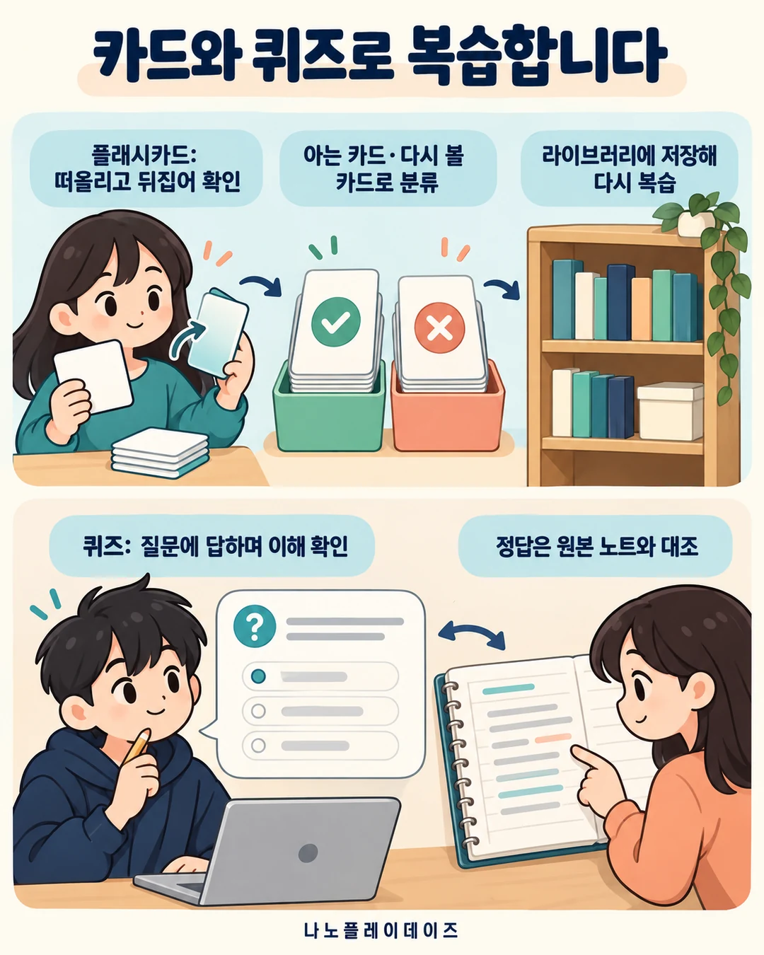 카드를 뒤집고 분류해 라이브러리에 저장하는 흐름과 퀴즈·원본 노트 대조