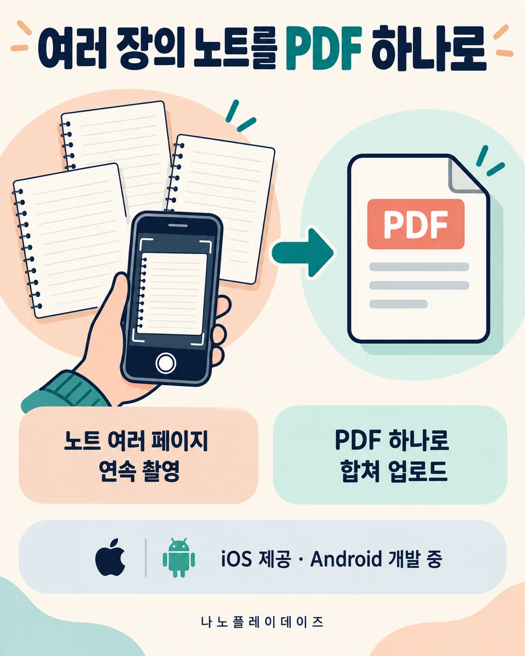 여러 노트를 스마트폰으로 촬영해 PDF 하나로 합치는 그림과 iOS·Android 제공 조건