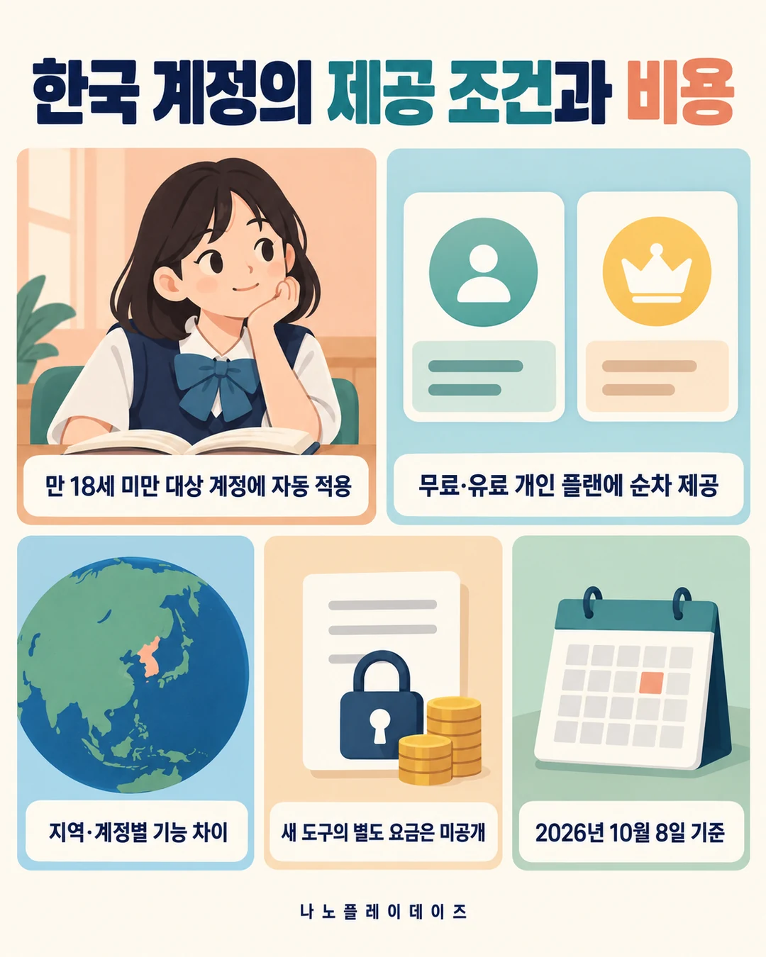 학생과 무료·유료 플랜, 한국을 표시한 지구본과 요금 미공개 안내