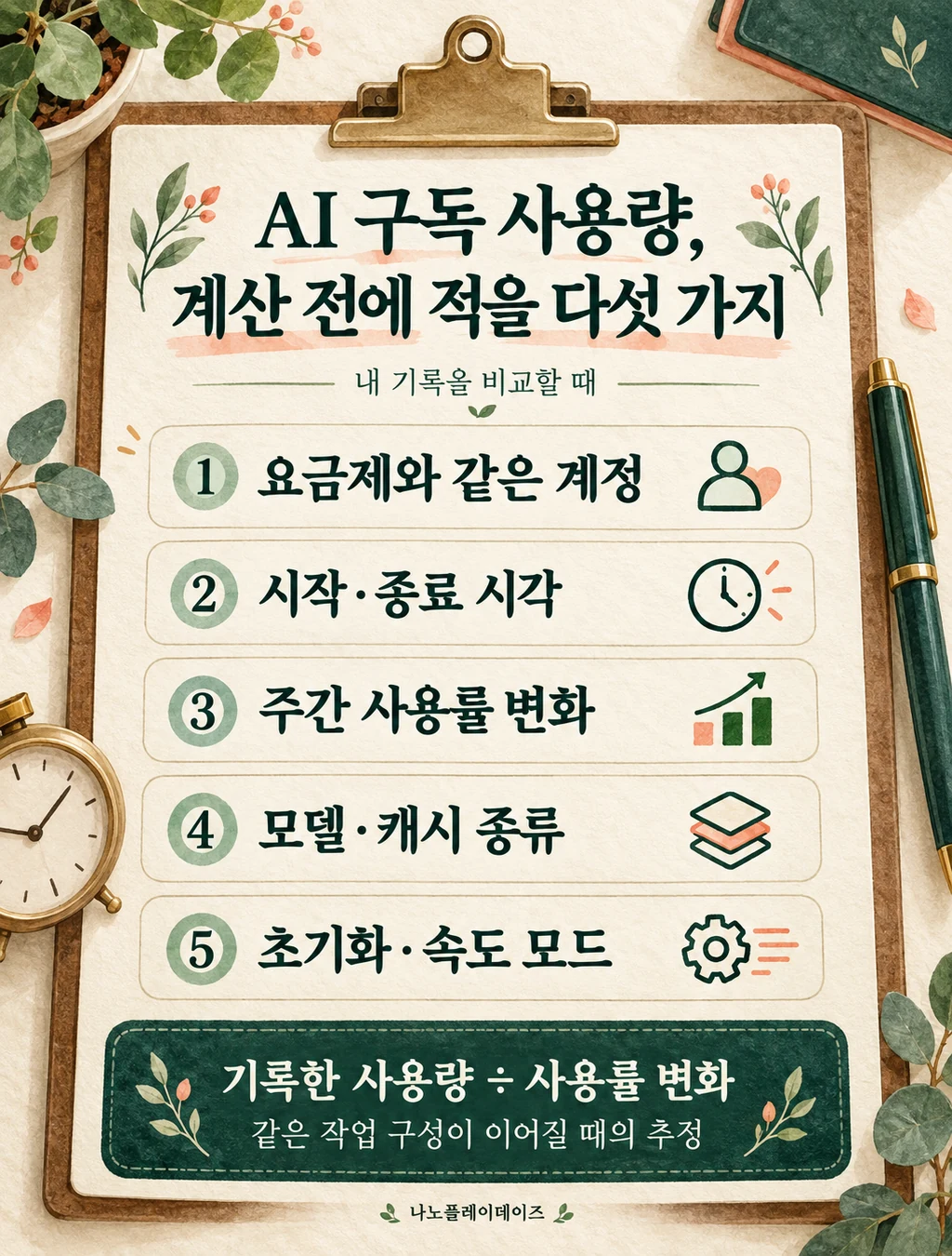 요금제와 계정, 시작과 종료시각, 주간사용률 변화, 모델과 캐시, 초기화와 속도모드의 다섯 기록을 보여주는 카드