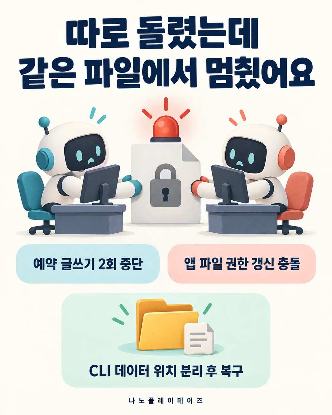 두 로봇이 같은 잠긴 파일을 사용하다 멈추고 CLI 데이터 위치를 분리해 복구한 상황을 보여 주는 삽화