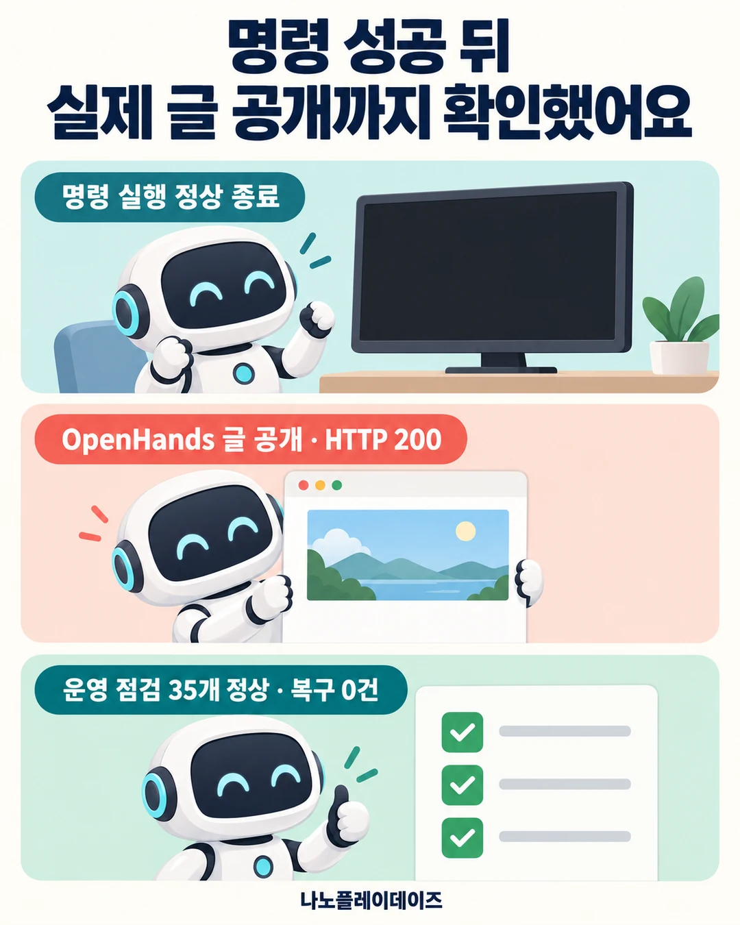 명령 정상 종료, OpenHands 글 HTTP 200 공개, 운영 점검 35개 정상과 복구 0건을 나눠 보여 주는 삽화