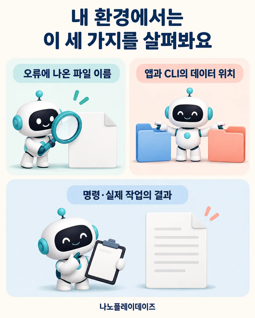 오류 파일 이름과 앱·CLI 데이터 위치, 명령·실제 작업 결과를 살펴보는 로봇 삽화