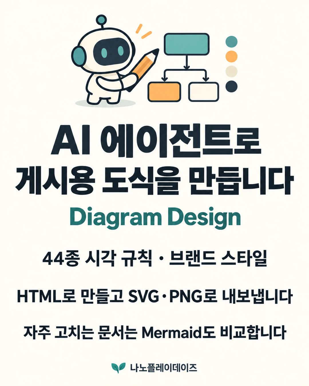 설계 로봇과 도식·팔레트로 44종 시각 규칙, HTML 생성, Mermaid 비교를 설명한 그림