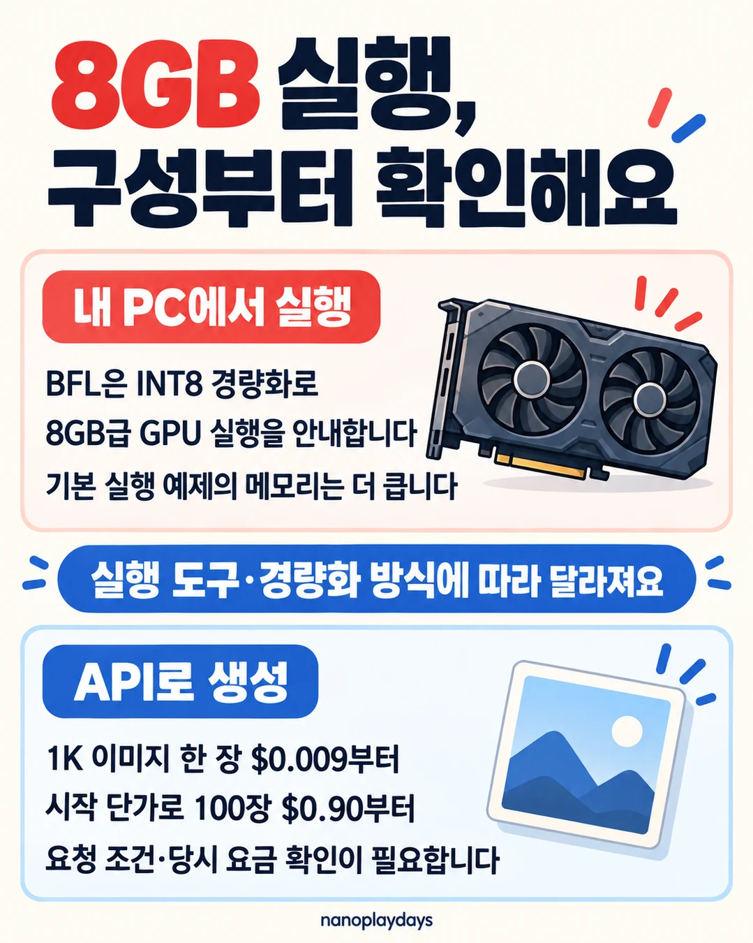 INT8 경량화의 8GB급 GPU 안내와, 1K 이미지 한 장 0.009달러부터·100장 0.90달러부터인 API 시작가를 설명하는 카드