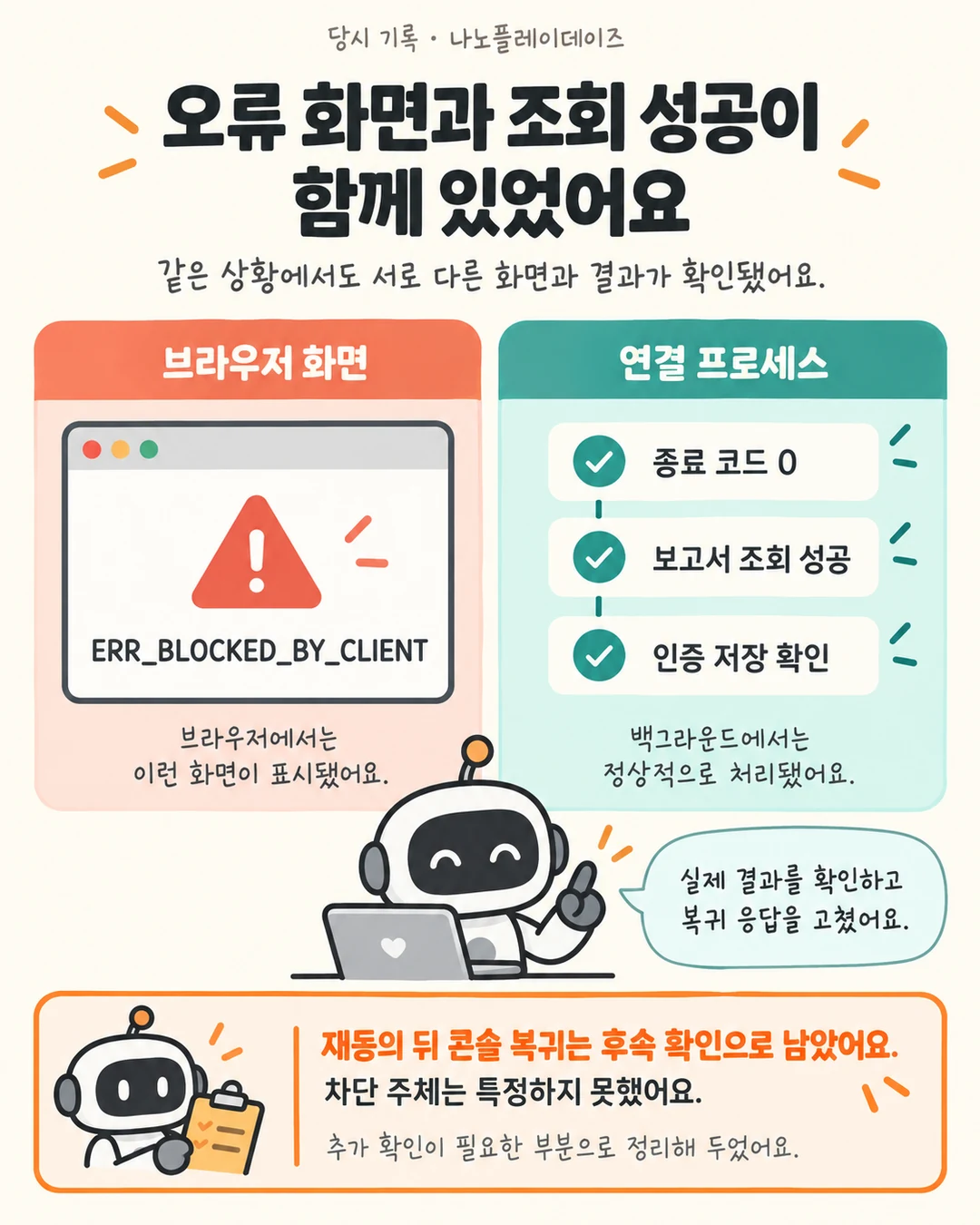 ERR_BLOCKED_BY_CLIENT가 뜬 브라우저와 종료 코드 0, 보고서 조회 성공, 인증 저장을 대비한 그림