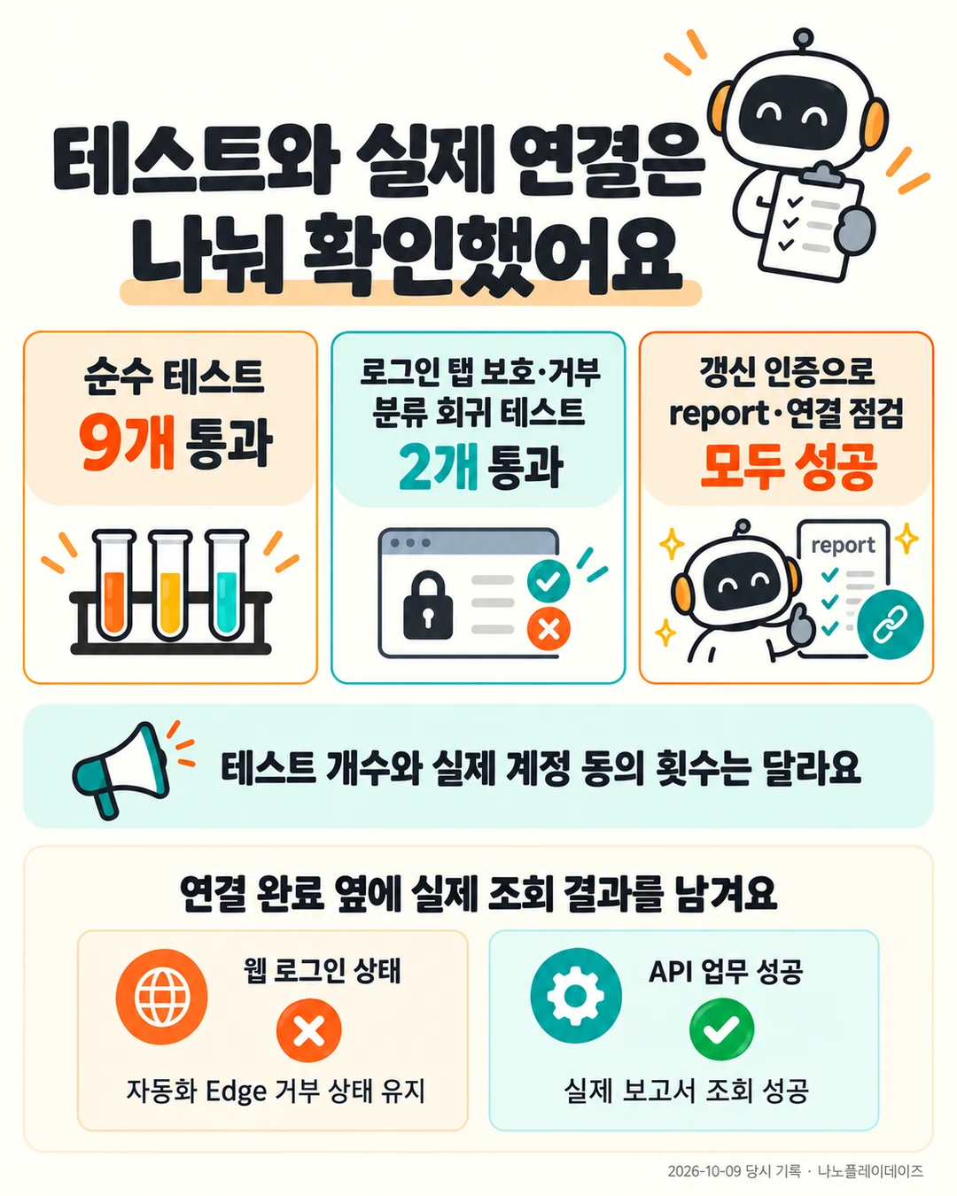 순수 테스트 9개, 로그인 탭 보호와 거부 분류 회귀 테스트 2개, 갱신 인증 조회와 연결 점검 성공을 구분한 카드