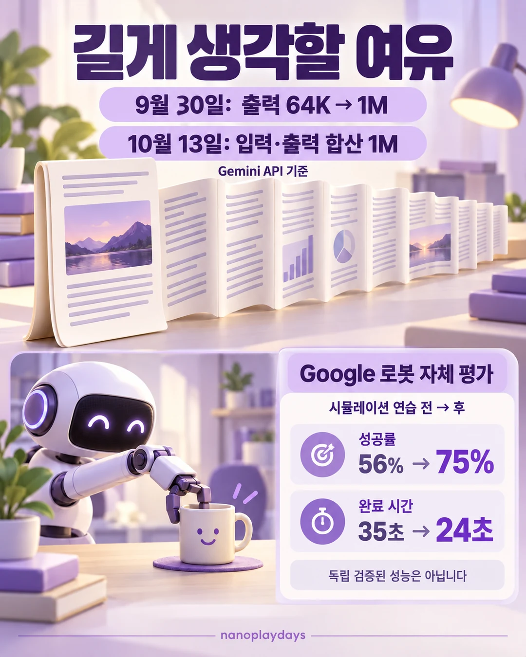9월 30일의 출력 64K에서 1M 설명과 10월 13일의 Gemini API 입력·출력 합산 1M 설명, 로봇 자체 평가 수치를 날짜별로 구분한 카드