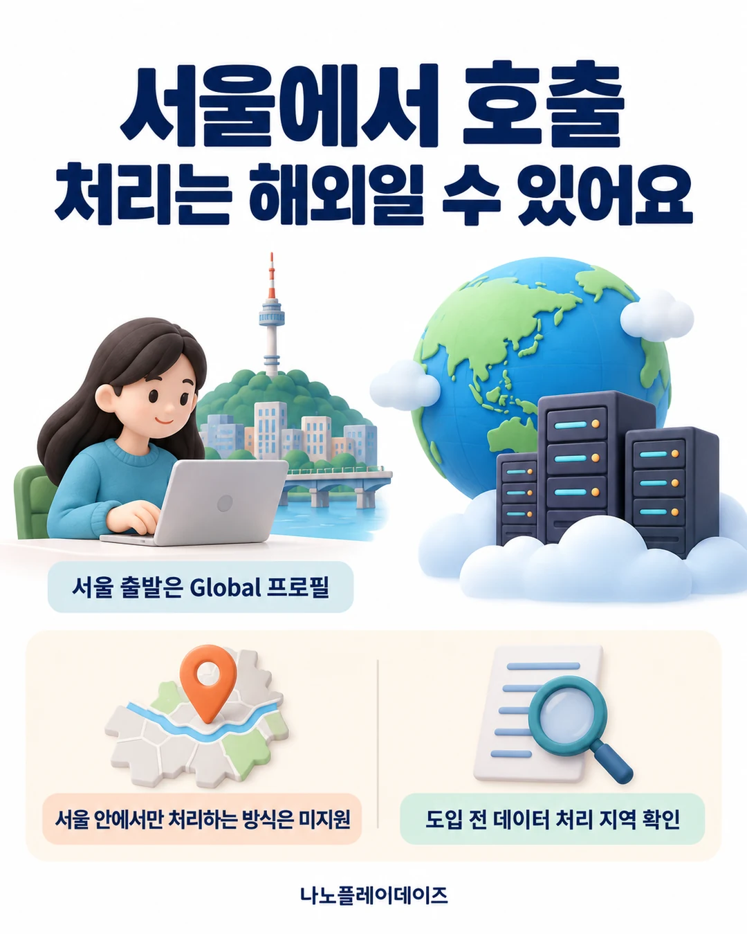 서울의 이용자와 지구·서버를 나란히 그리고 Global 프로필, 서울 안에서만 처리하는 방식 미지원, 데이터 처리 지역 확인을 설명한 그림
