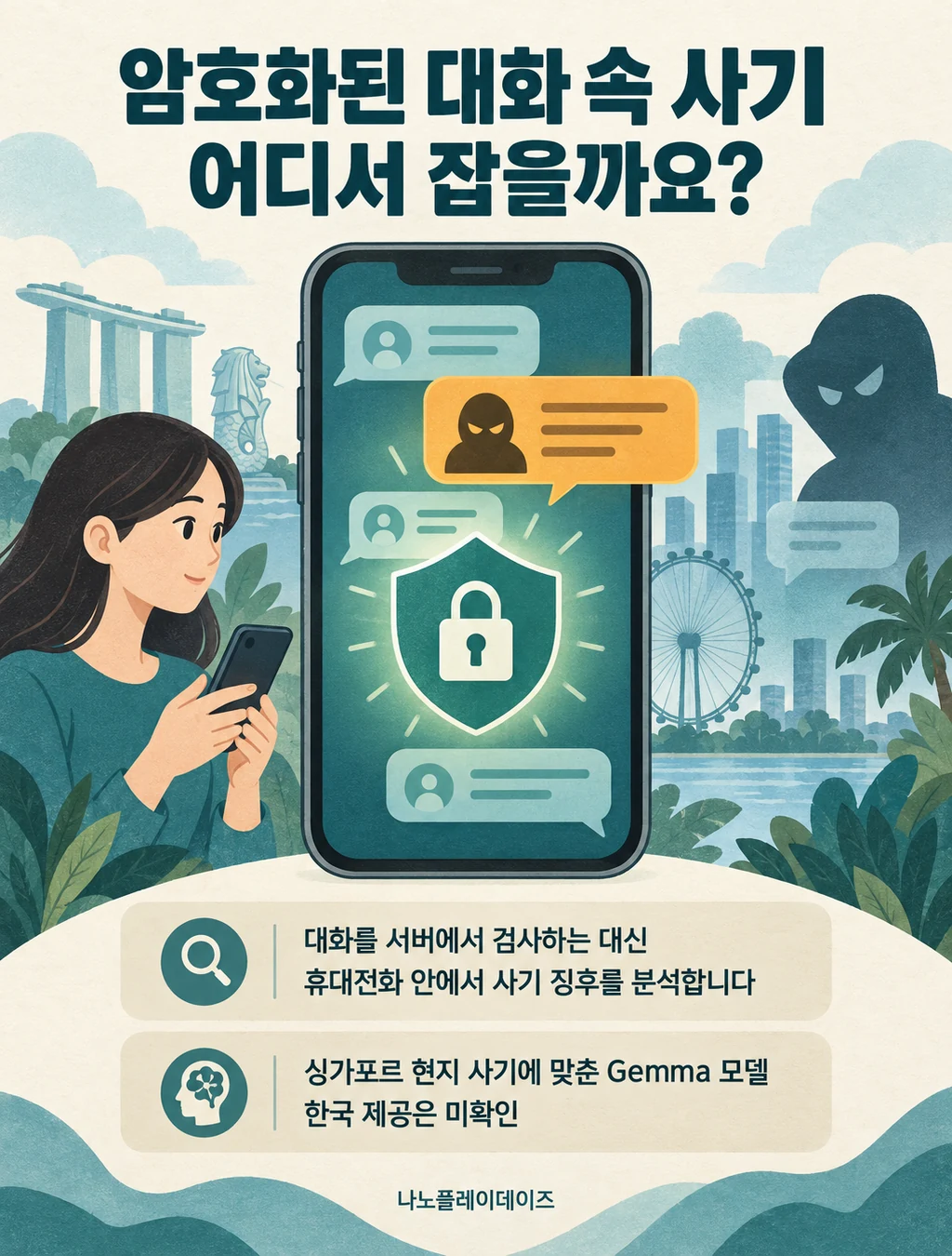 싱가포르 도시와 휴대전화 안의 방패를 그린 카드로 기기 내 사기 분석과 현지 Gemma 모델, 한국 제공 미확인을 설명합니다
