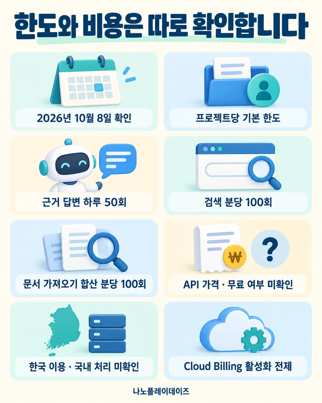 2026년 10월 8일 기준 호출 한도와 가격·한국 이용 미확인, 결제 활성화 전제를 보여 주는 삽화