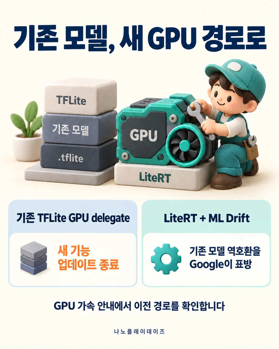 기존 모델 블록 옆에서 GPU를 정비하는 인물과 구형 delegate의 기능 업데이트 종료·ML Drift 역호환 표방을 나눈 카드