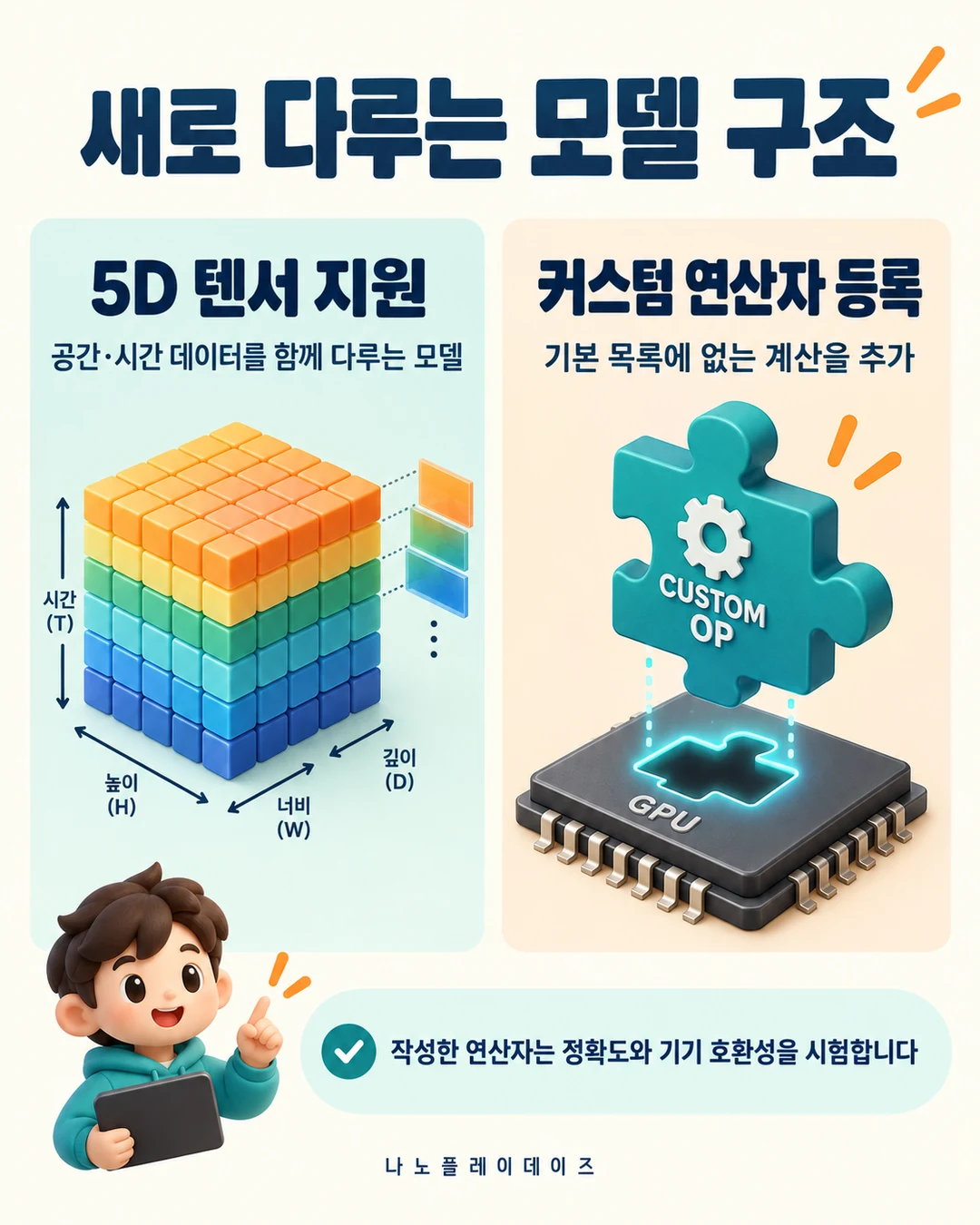 공간·시간 축을 표현한 텐서 블록과 GPU에 맞추는 커스텀 연산자 퍼즐을 나란히 배치한 카드