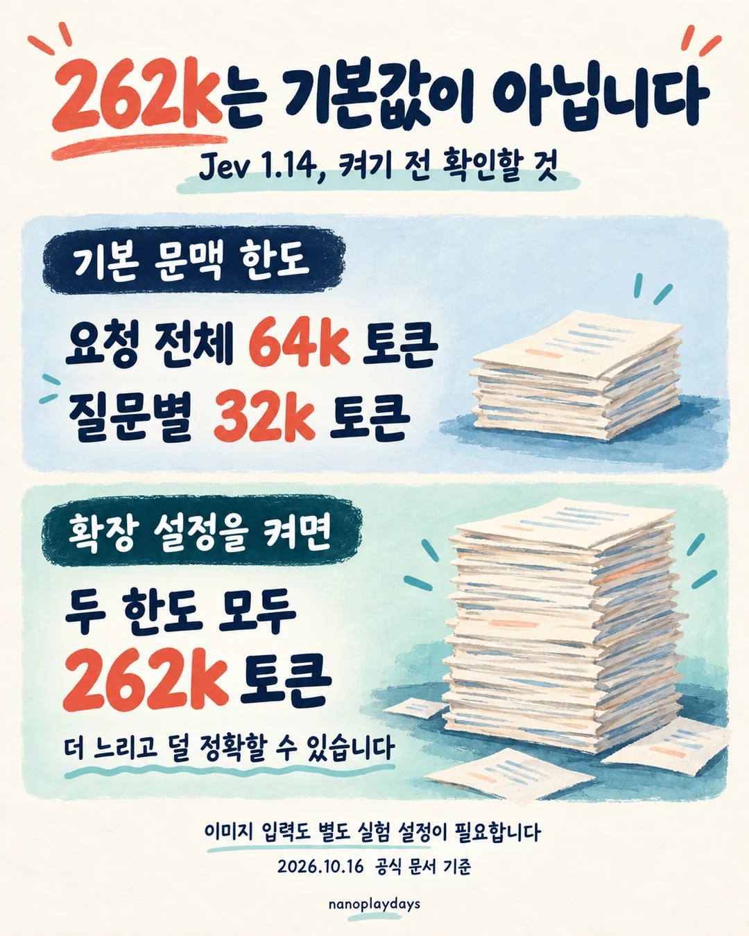 기본 요청 전체 64k·질문별 32k 토큰과 확장 설정 시 두 한도 모두 262k 토큰인 조건을 설명하는 카드