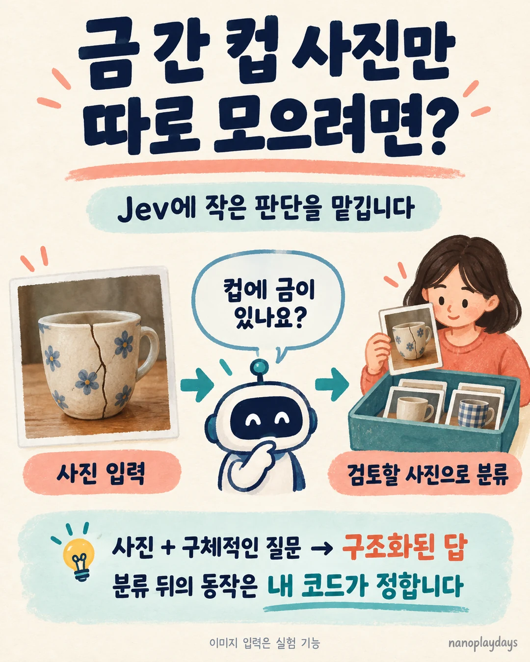 컵 사진과 금이 있는지 묻는 질문을 입력해 검토할 사진으로 분류하는 흐름을 설명하는 카드