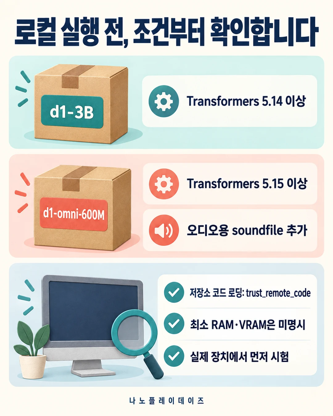 두 모델의 Transformers 버전과 저장소 코드 로딩·메모리 확인 조건을 보여 주는 삽화