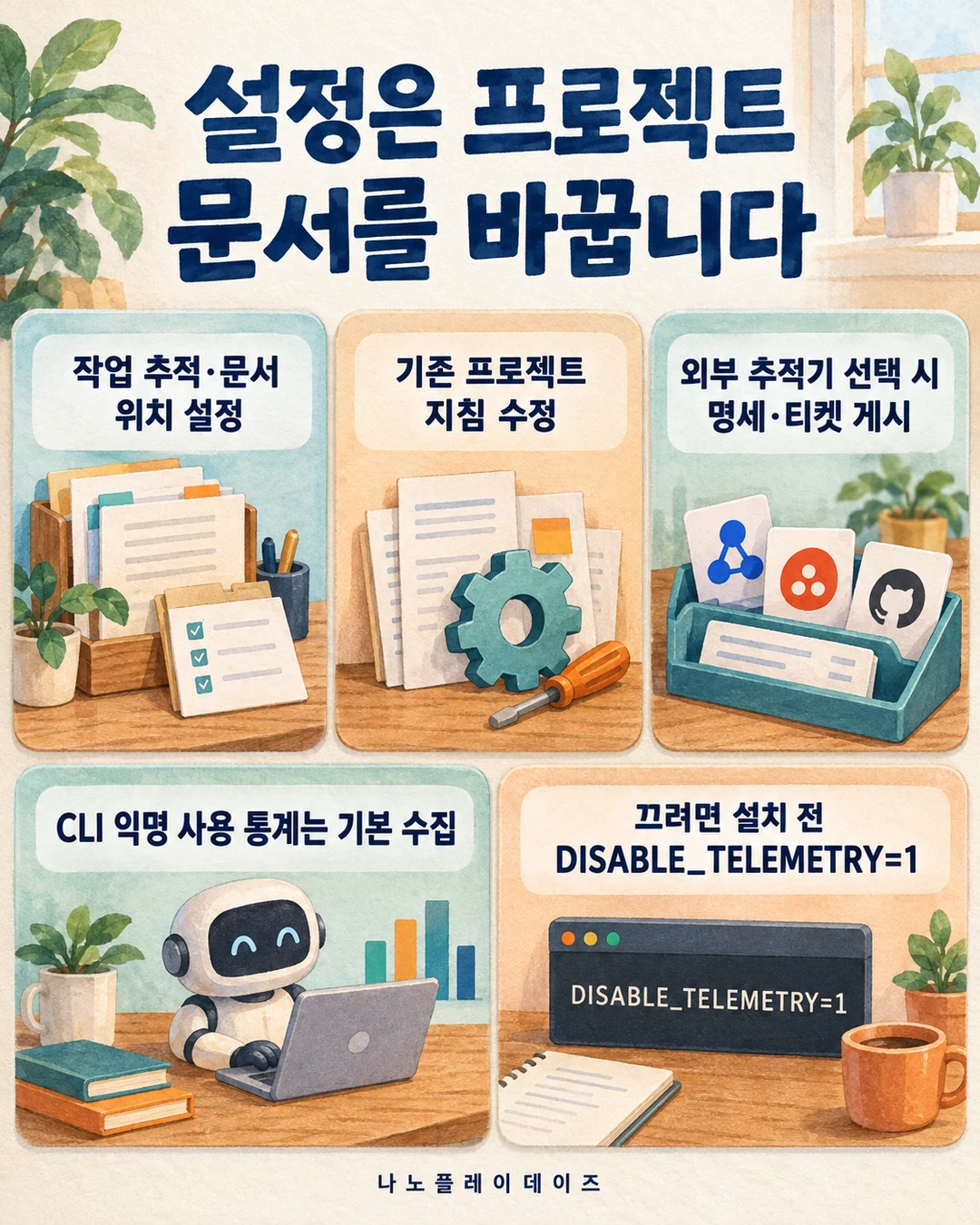 문서 위치 설정, 프로젝트 지침 수정, 외부 추적기 게시와 CLI 사용 통계 설정을 나눈 그림