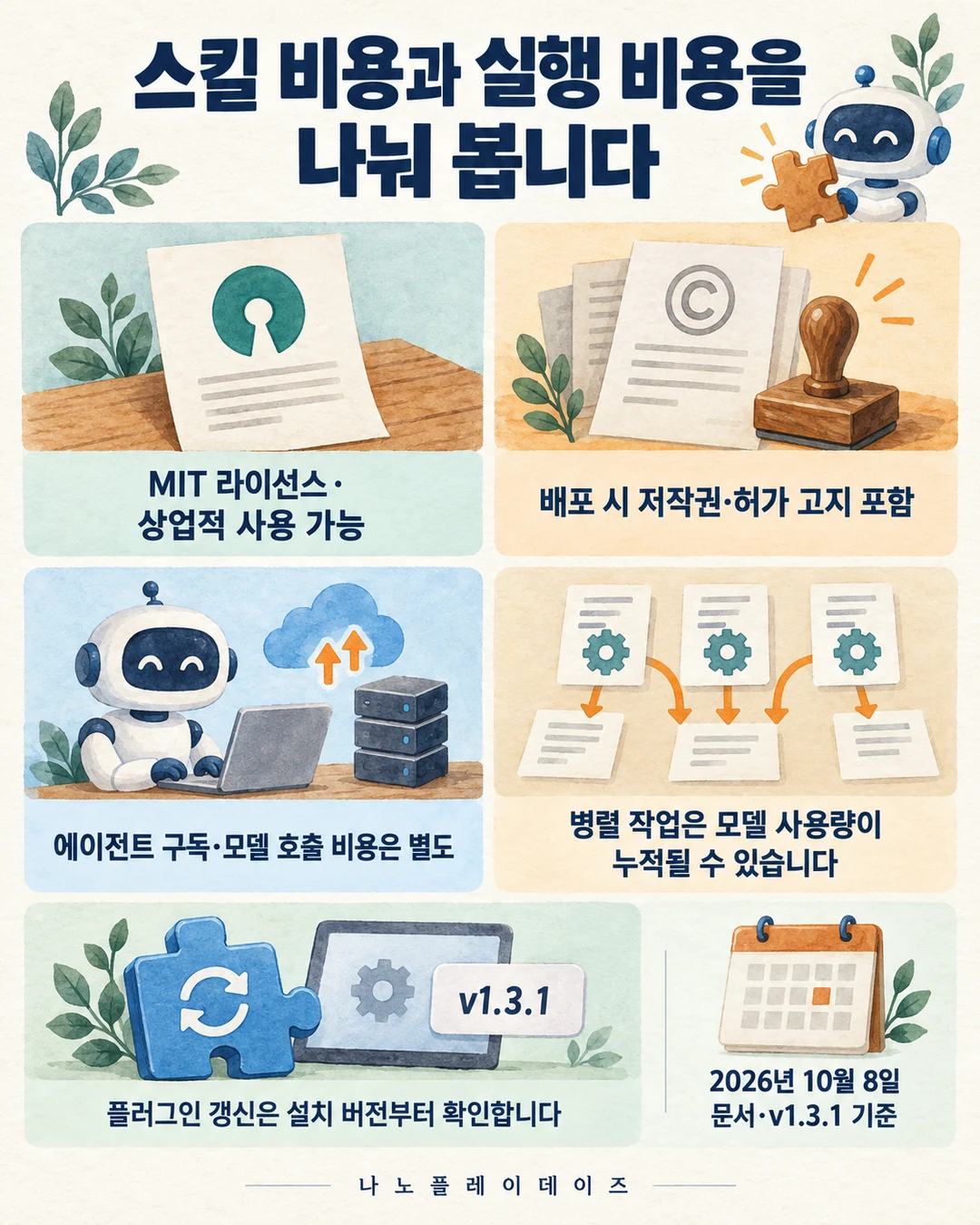 MIT 고지 조건, 별도 모델 비용, 병렬 사용량과 플러그인 버전 확인을 설명하는 그림
