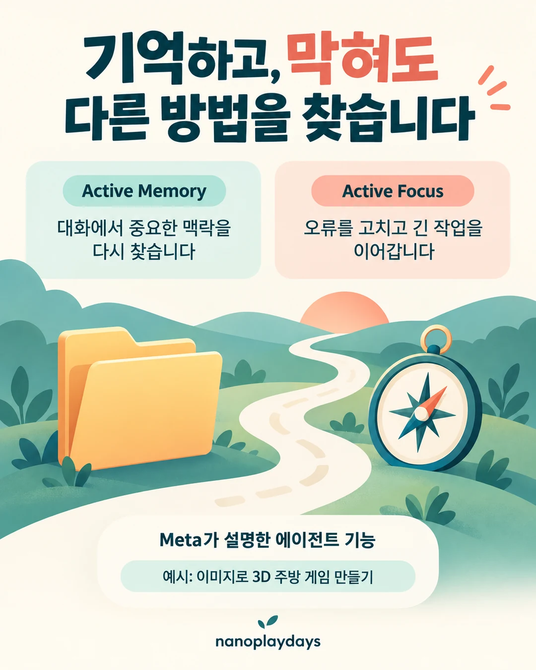 폴더와 나침반을 통해 Active Memory와 Active Focus, 이미지로 주방 게임을 만드는 Meta 시연을 설명하는 카드